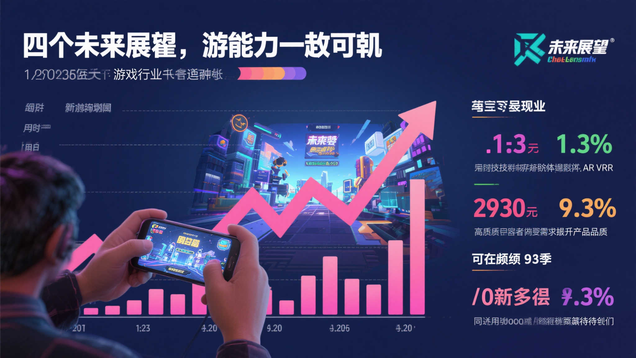 四、未来展望：潜力依旧可期
从1-3月